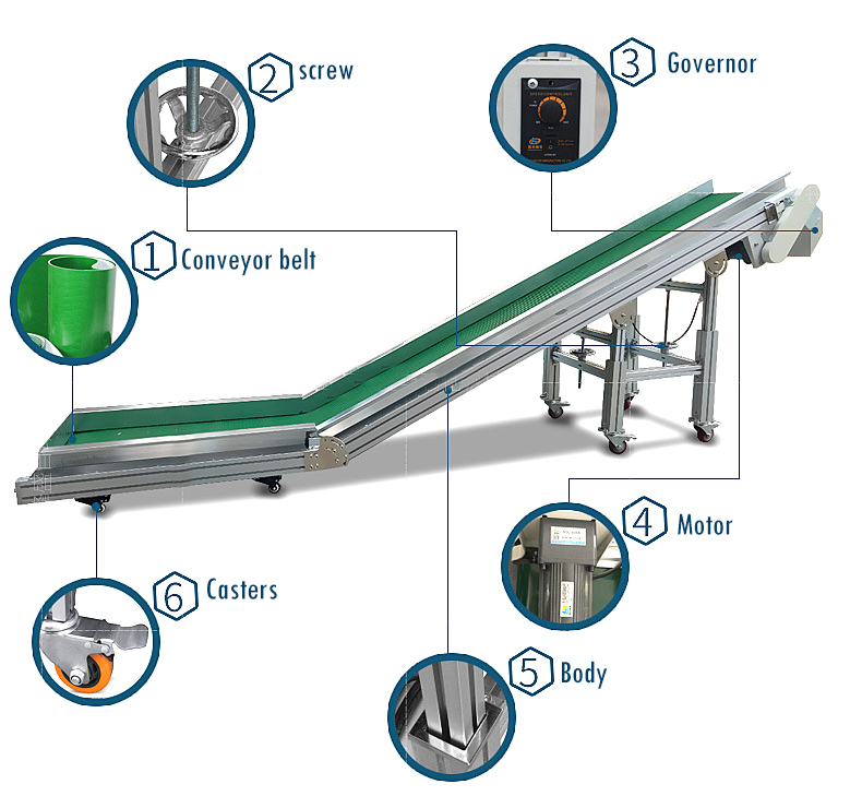 Structure of adjustable belt conveyor