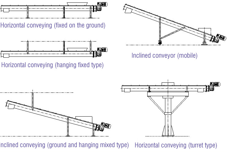 different layout