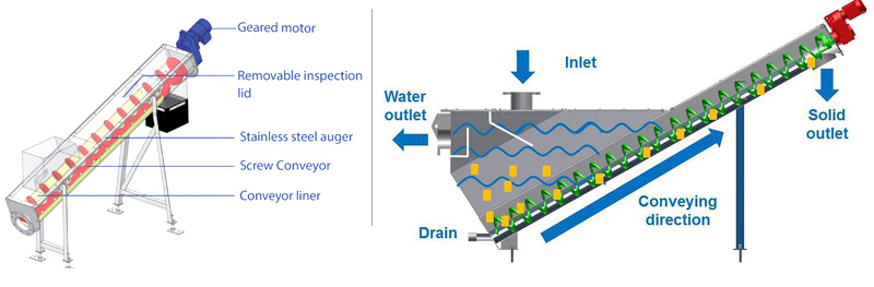 Structure of shaftless screw conveyor