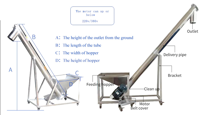 inclined screw conveyor structure