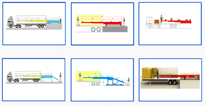 use of retractable belt conveyor