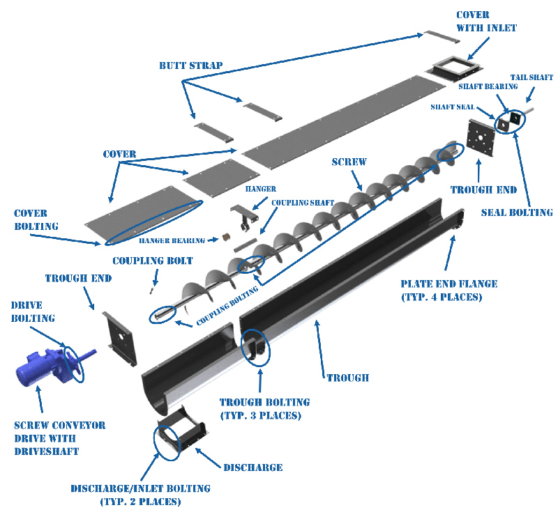 Structure of horizontal screw conveyor
