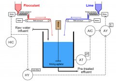 Small screw conveyor systems for dosing dry powder of flocculant in sewage treatment