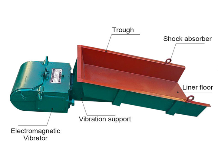 Working principle and characteristics of electromagnetic vibrating feeder